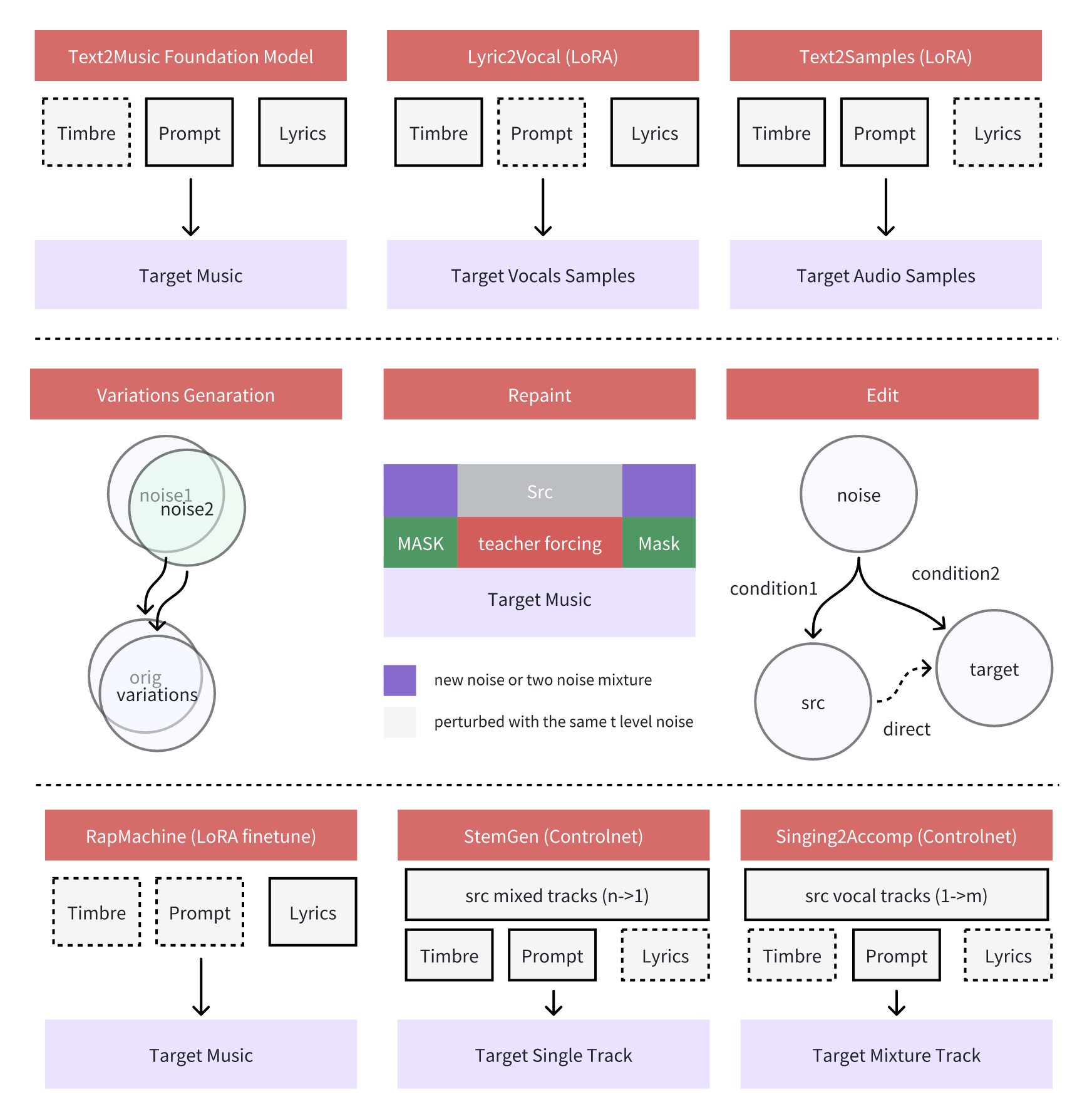 ACE-Step Framework